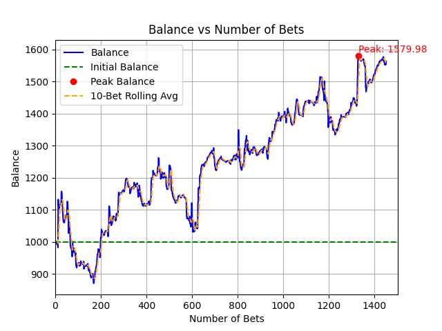 Bankroll vs Time