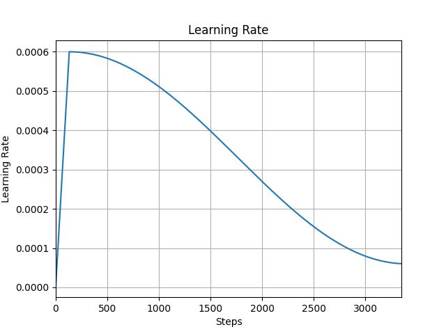 Result Image 4
