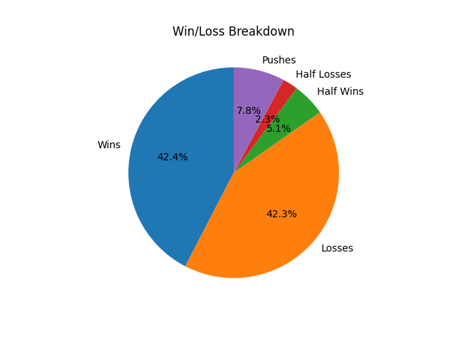 Win-Loss Pie Chart